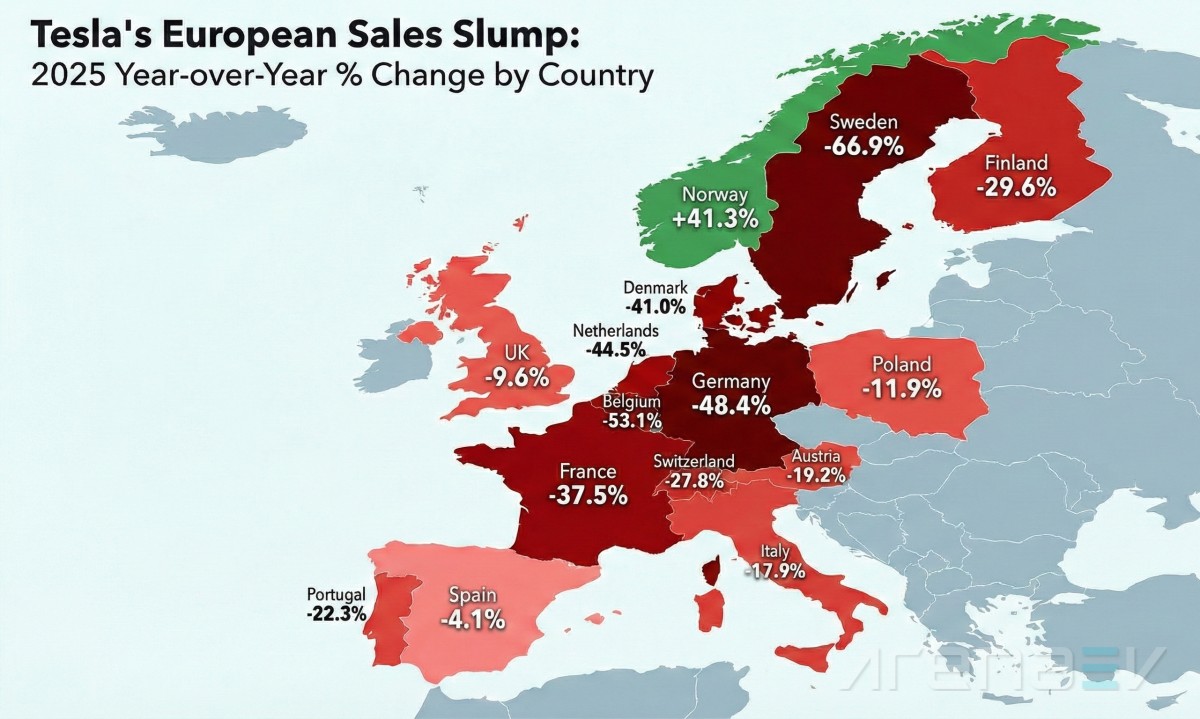 2025 Tesla European Sales - source: ArenaEV 