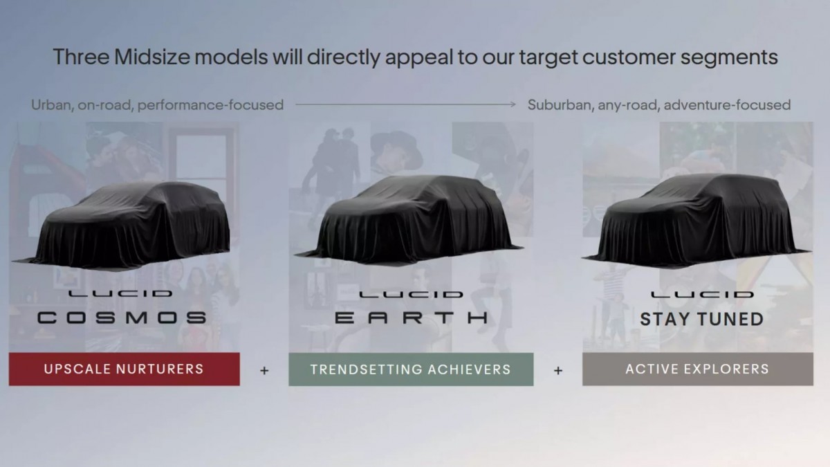 Lucid revealed its future models during Investor Day