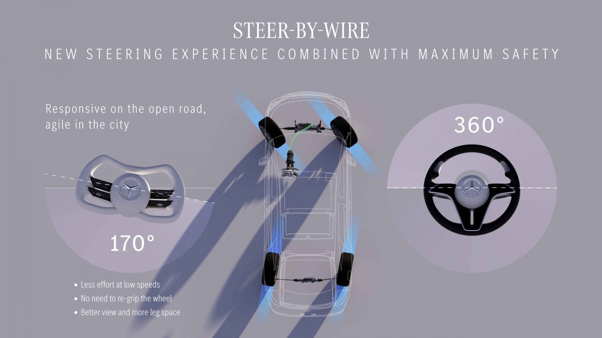 The new steer-by-wire explained - source: Mercedes