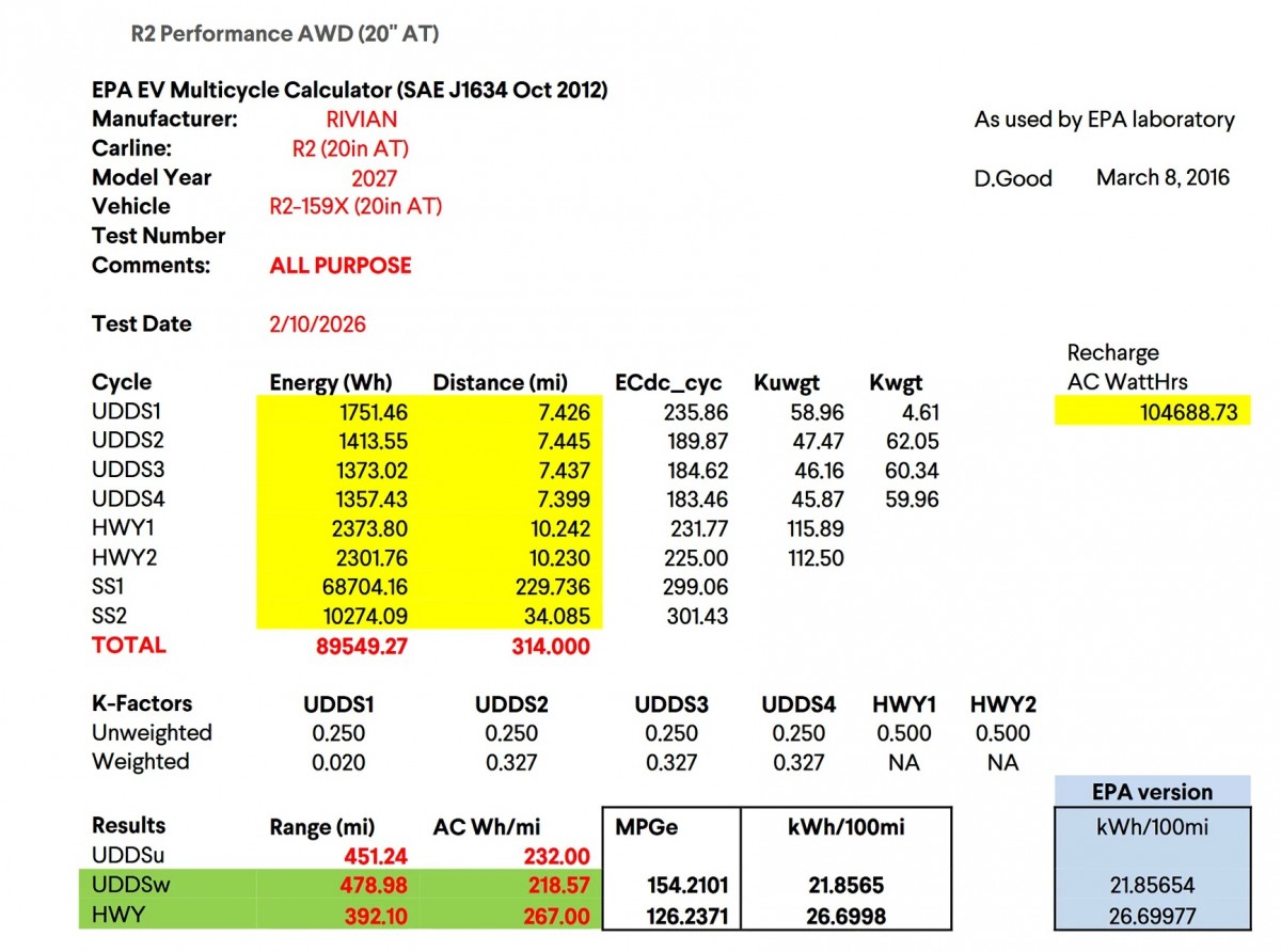 Rivian R2 with 20'' AT tires EPA test results  - source: Rivian Forums