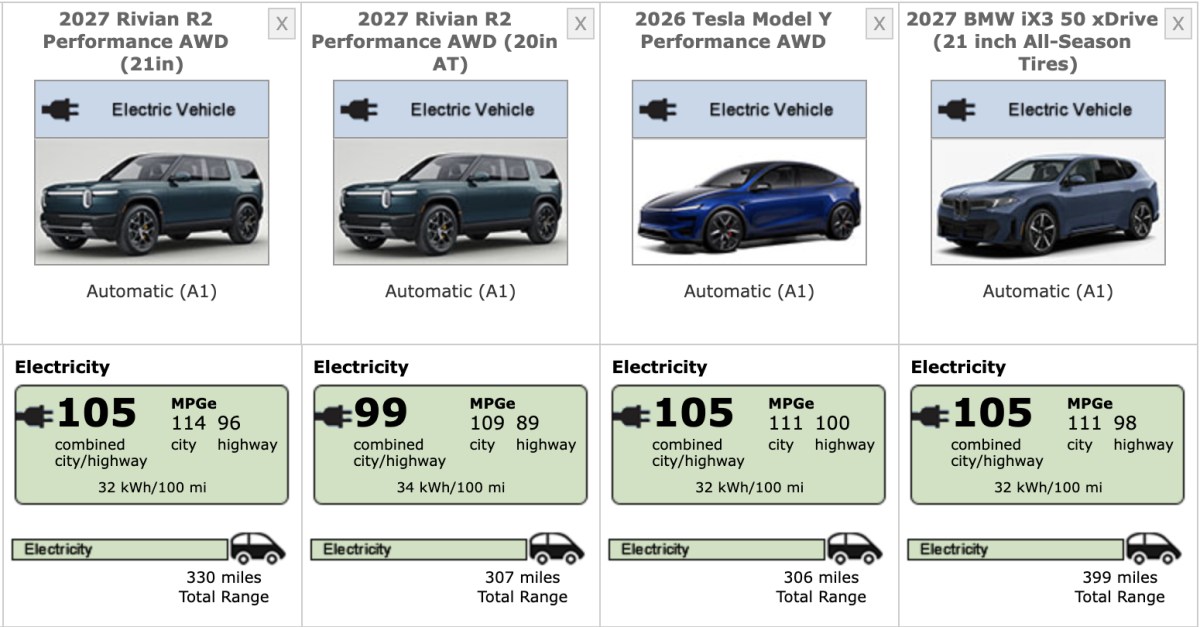 Rivian R2 Performance official efficiency numbers are out