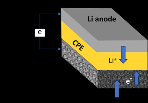 Source: Argonne National Laboratory