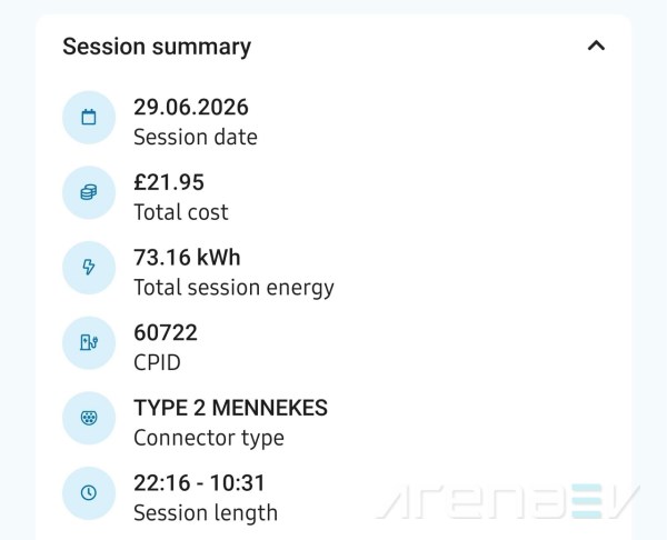 Charging at 7kWh takes over 12 hours