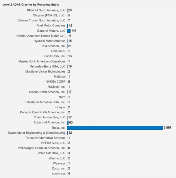 NHTSA all-time data