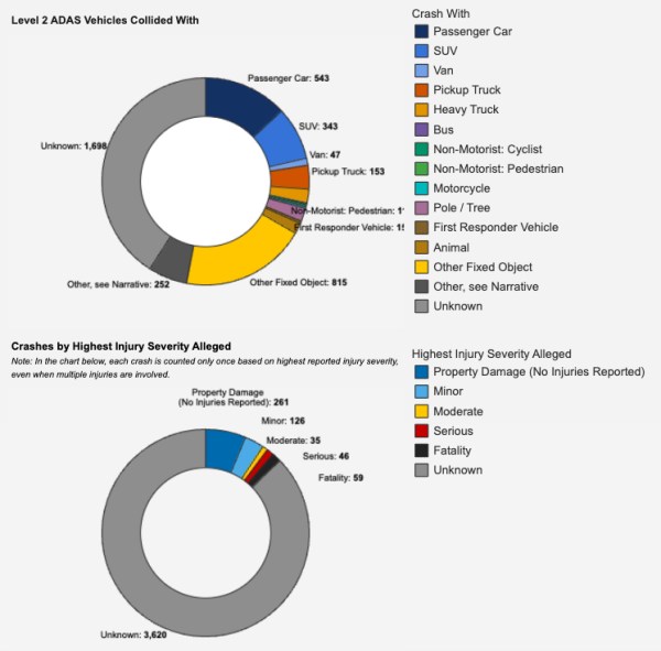 NHTSA all-time data