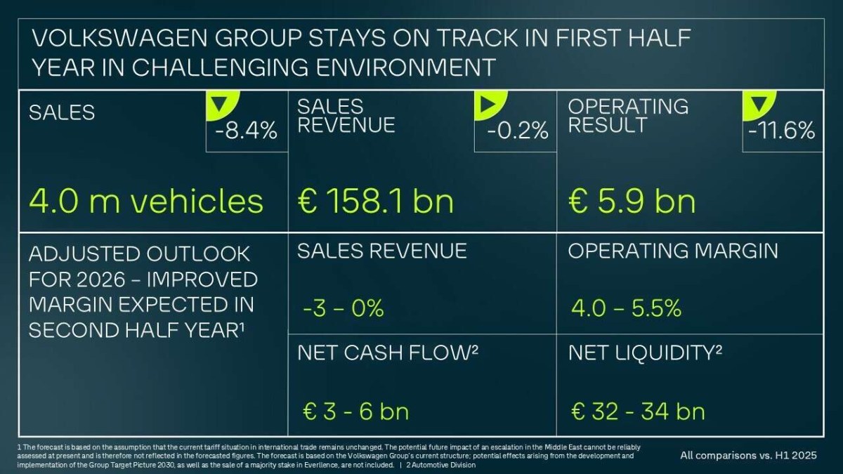 VW’s latest numbers suggest a huge change at Wolfsburg