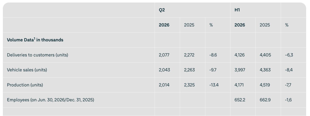 VW’s latest numbers suggest a huge change at Wolfsburg