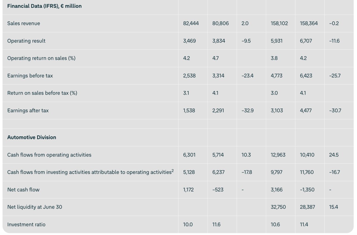 VW’s latest numbers suggest a huge change at Wolfsburg