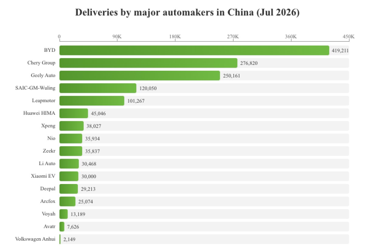 Source: CnEvPost