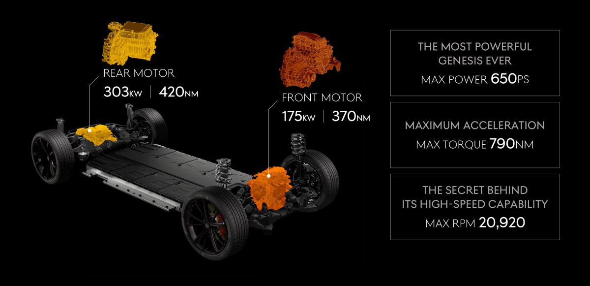 The Genesis GV60 Magma is a riot