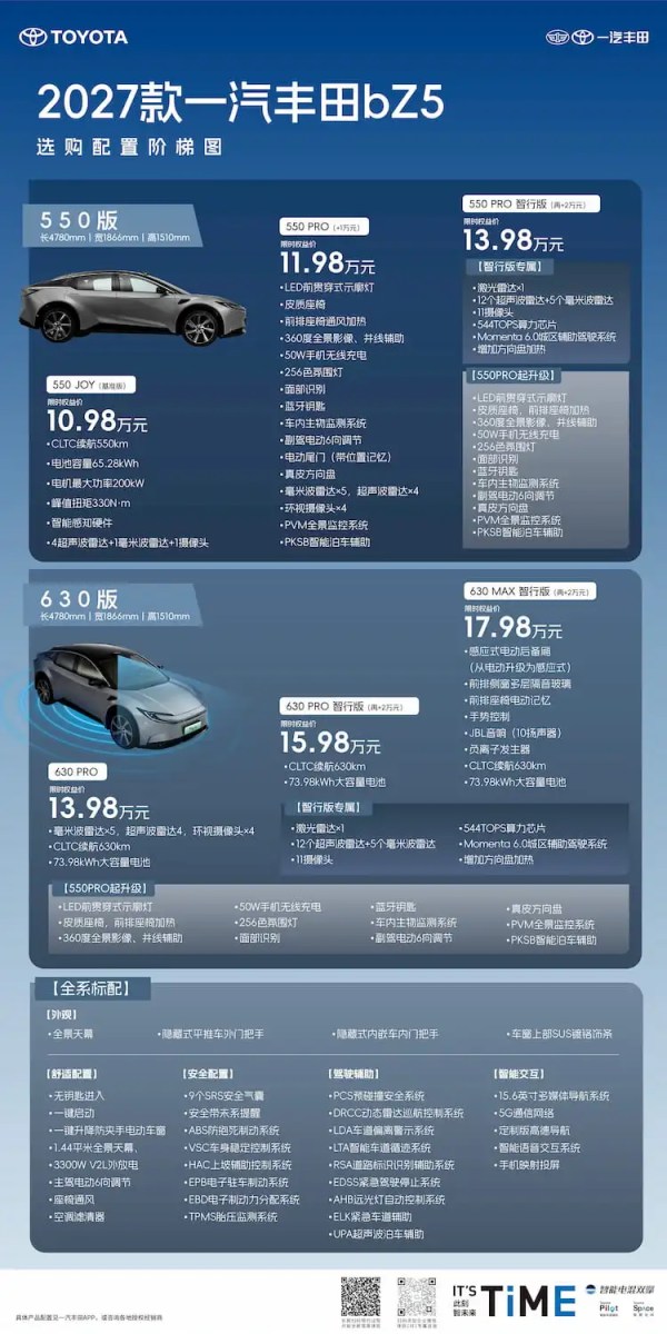 Toyota swallowed its pride to sell the bZ5 at half the price of Tesla Model Y