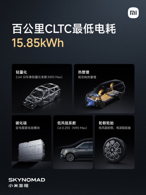 Xiaomi Skynomad N90 Max rewrites the long-distance EV rules