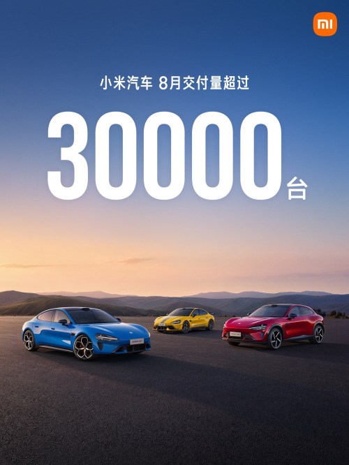 Xiaomi again delivers 30,000 EVs in August