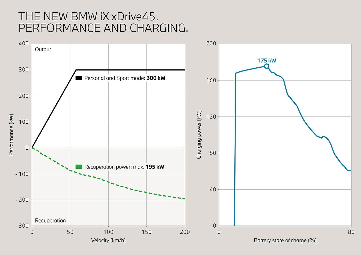 More BMW iX pictures