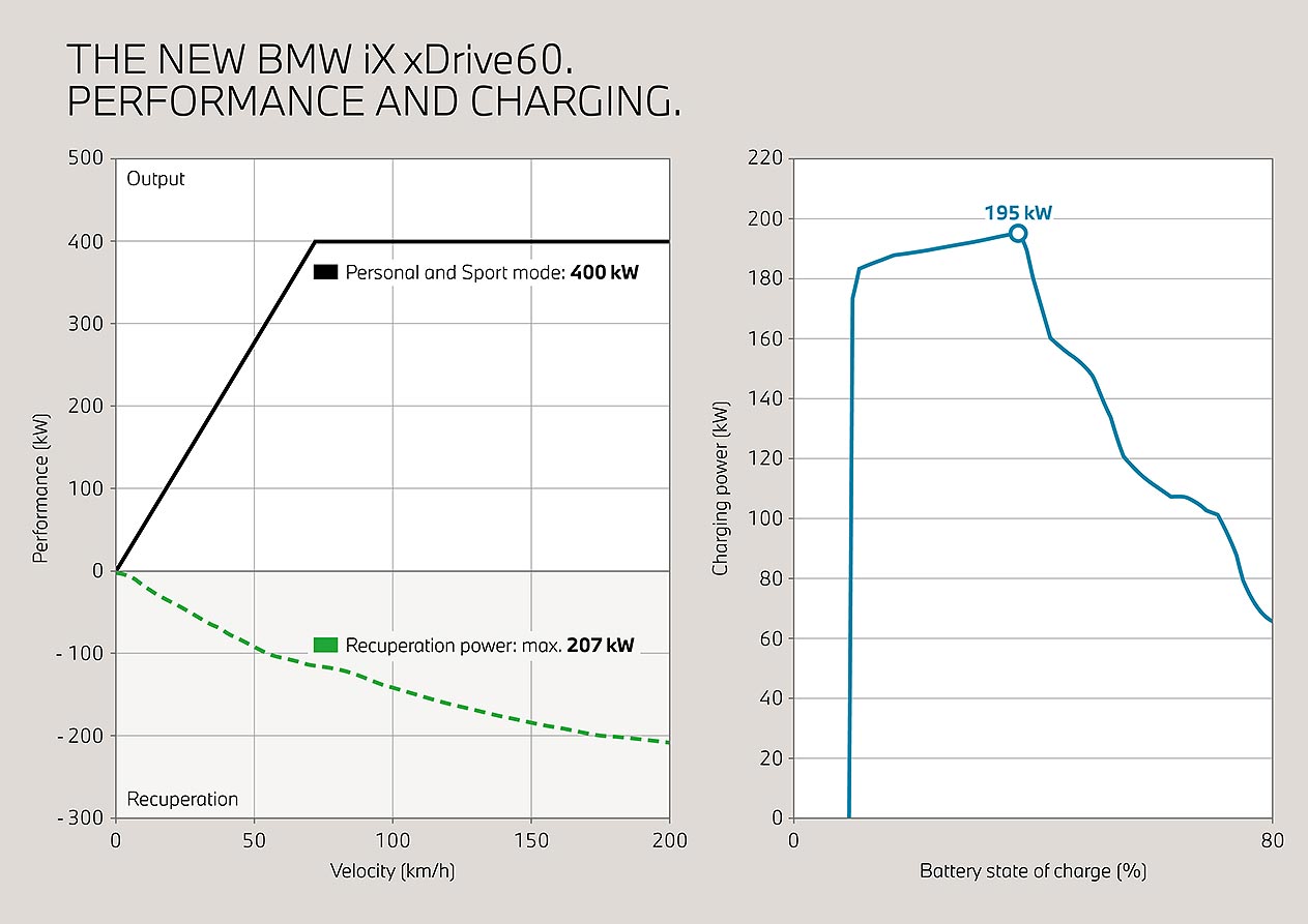 More BMW iX pictures