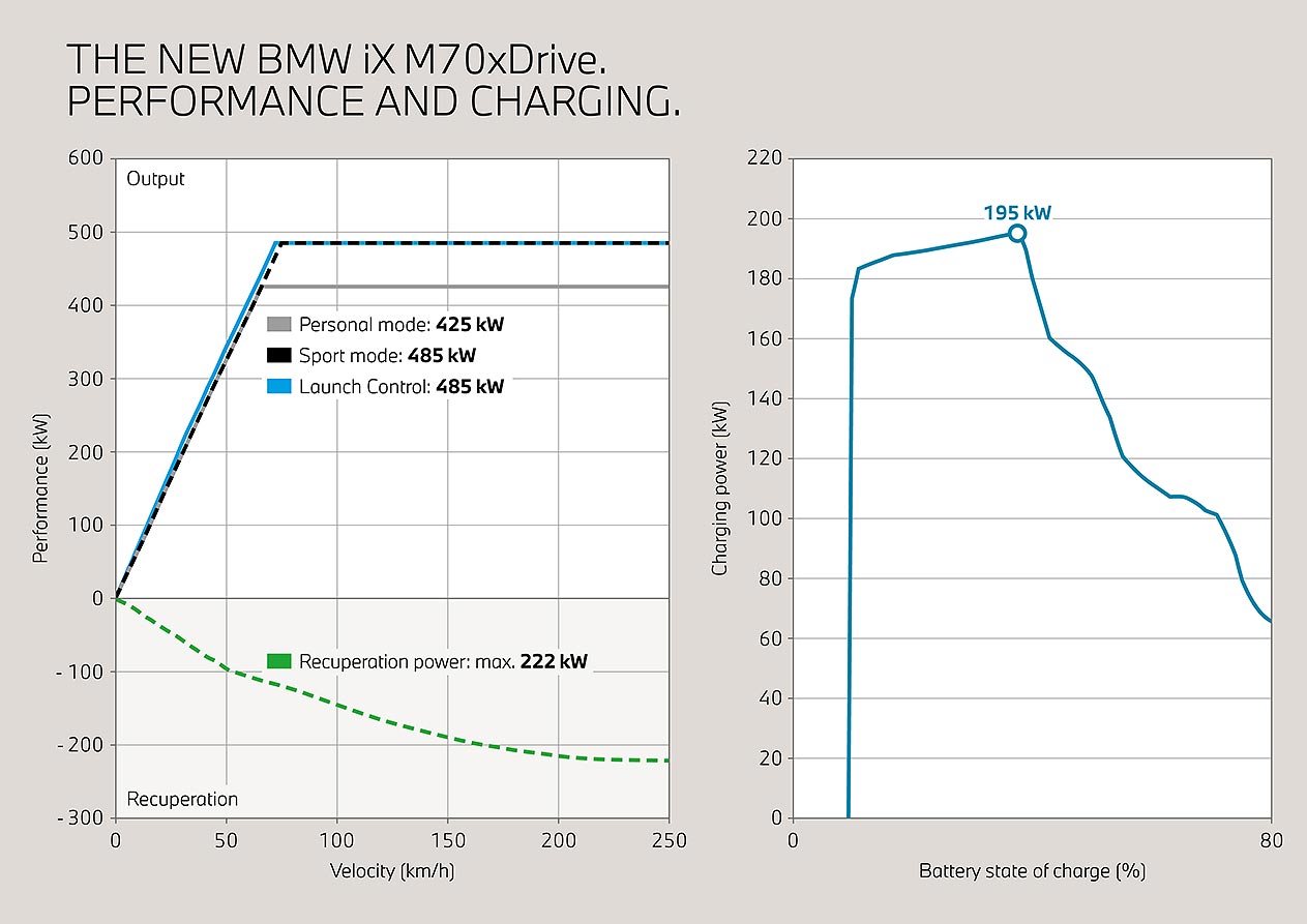 More BMW iX pictures